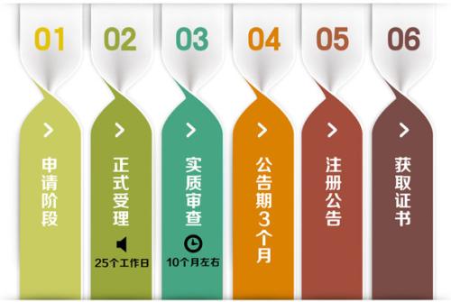 福州商标注册条件